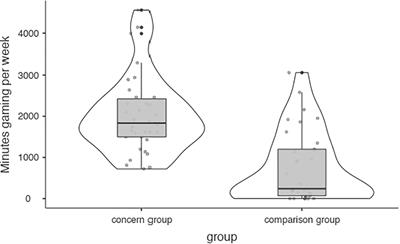 Can Worried Parents Predict Effects of Video Games on Their Children? A Case-Control Study of Cognitive Abilities, Addiction Indicators and Wellbeing